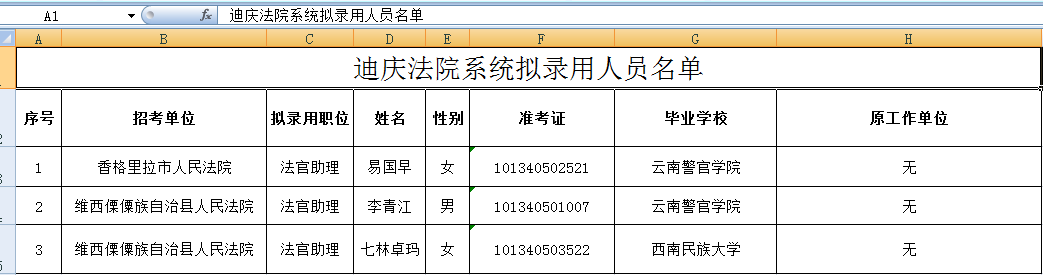 迪庆法院系统拟录用人员名单.jpg