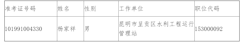 云南省自然资源厅考试录用公务员拟录用人员名单.png