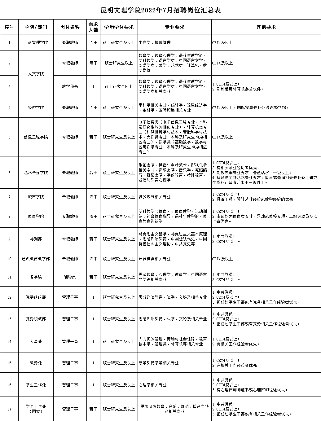 企业微信截图_16575337188983.png